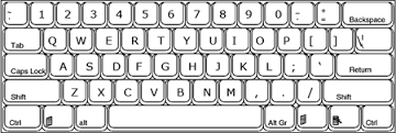 Jenis Keyboard dari Segi Bentuk dan Segi Tombol